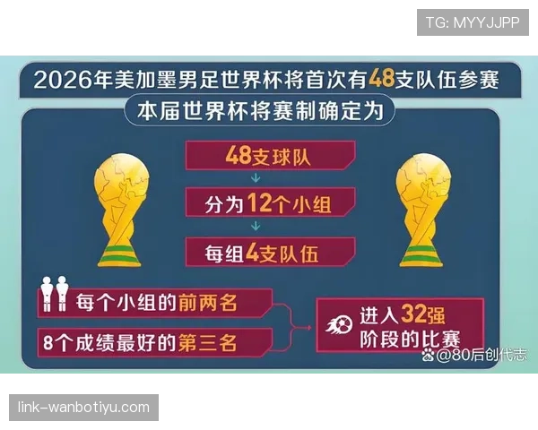 2026世界杯三国联合举办赛事组织难度高吗