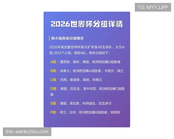 2026世界杯最容易获得头名的小组分析 2026世界杯最容易获得头名的小组分析